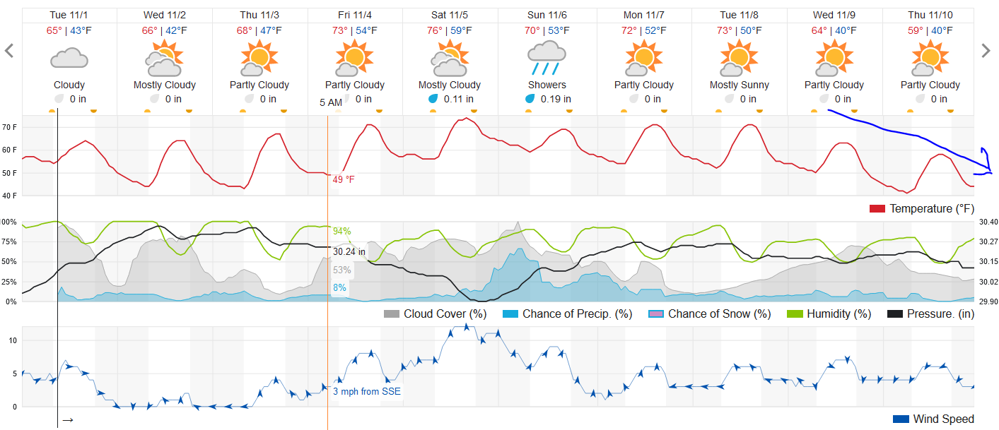 Weather and the rut | The Ohio Outdoors