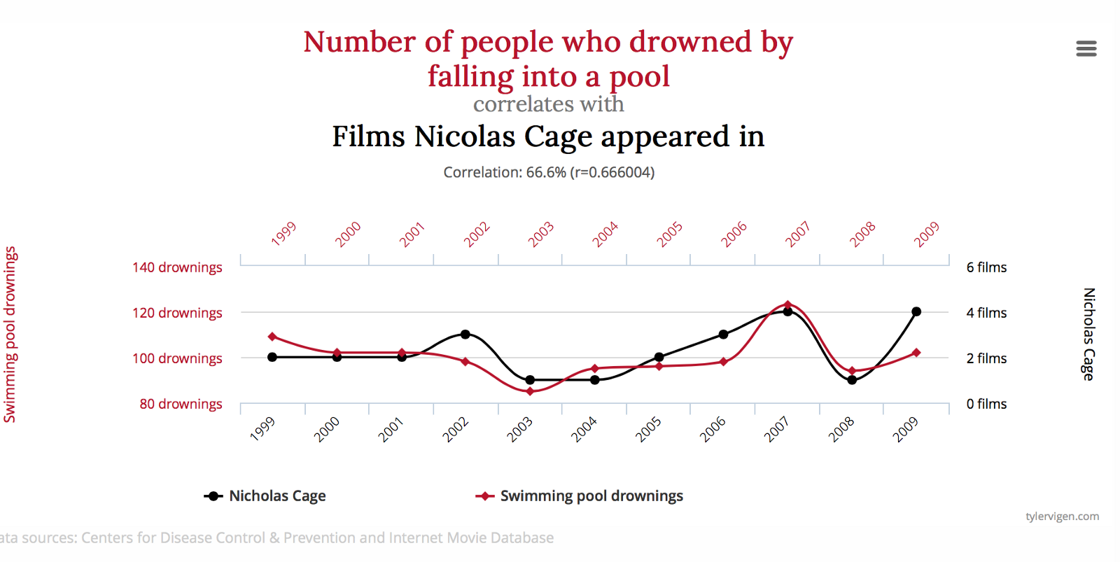 correlationvscausation.png