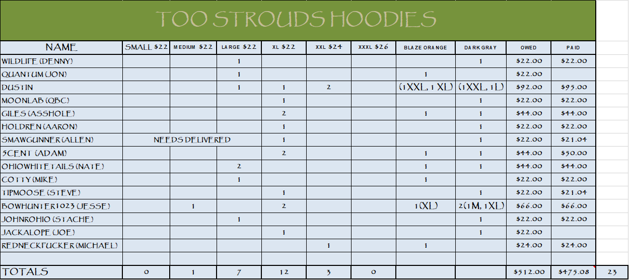 HOODIES FOR STROUDS.png