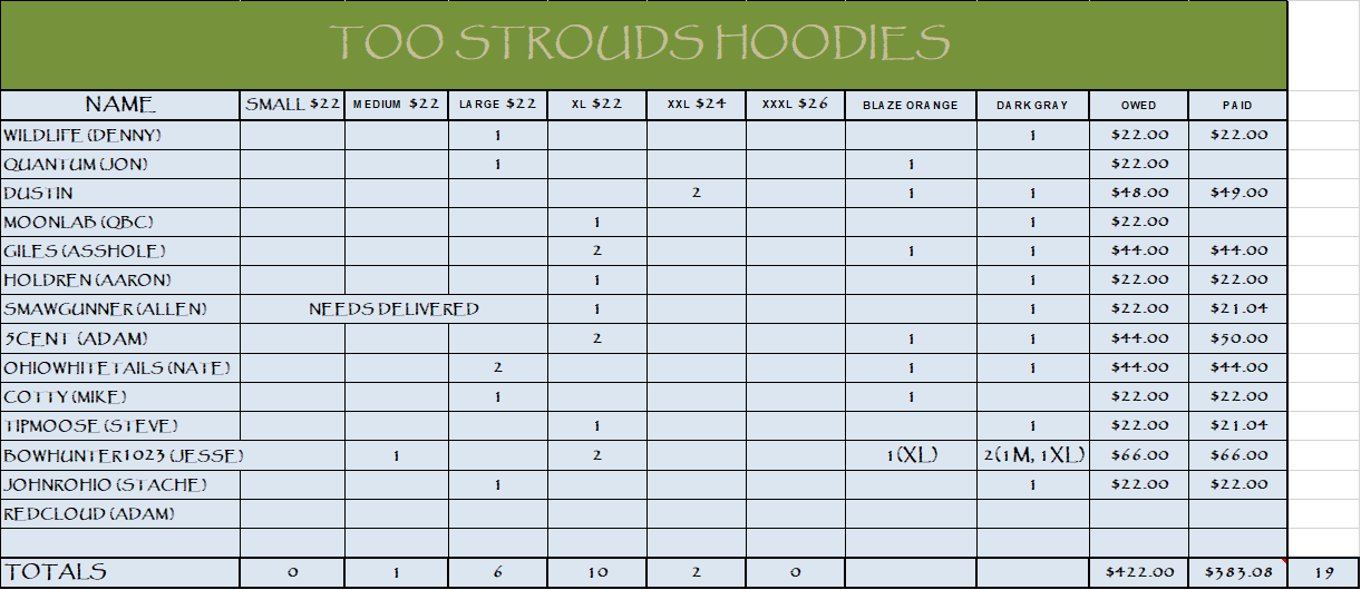 Strouds hoodies 1.png