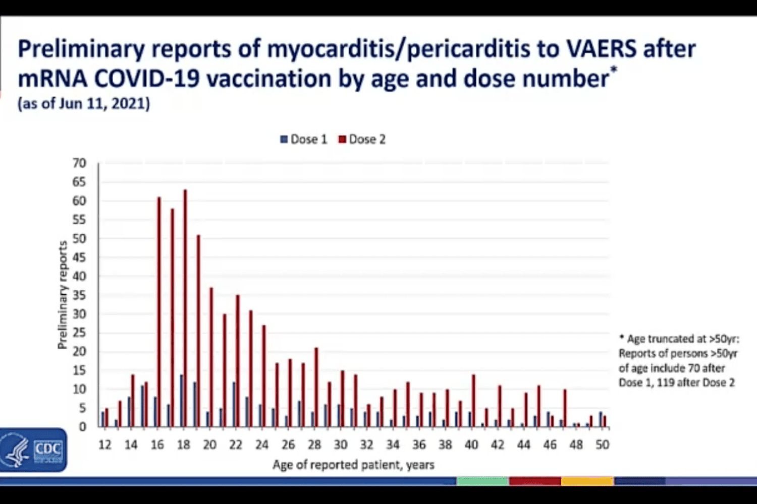 vaersmyocarditis-4467dae85b3948dd8d46d650c5ea5c18.png