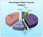 water-use-pie-chart.jpg