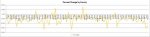 2011 Deer Statistics - 6 weeks archery totals.jpg